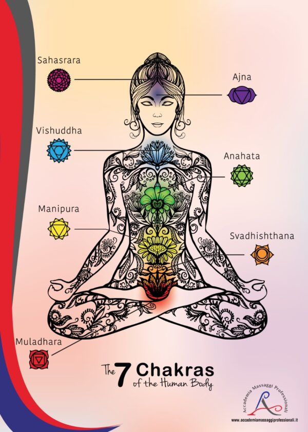 Poster olistico Chakra